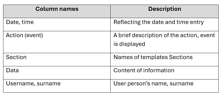 Action table in the "History" section