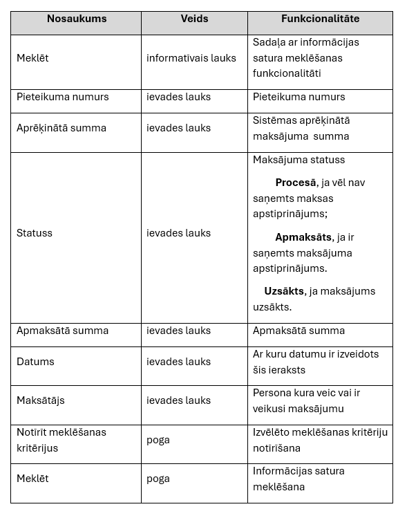 Meklēšanas lauku funkcionalitāte